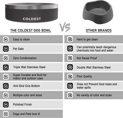 Dog Bowl - Stainless Steel Non Slip No Spill Proof Skid Metal Insulated Dog Bowls, Cats, Pet Food Water Dish Feeding for Large Medium Small Breed Dogs (64 Oz, Sahara Tan)